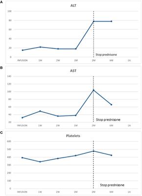 Case report: A case of spinal muscular atrophy in a preterm infant: risks and benefits of treatment